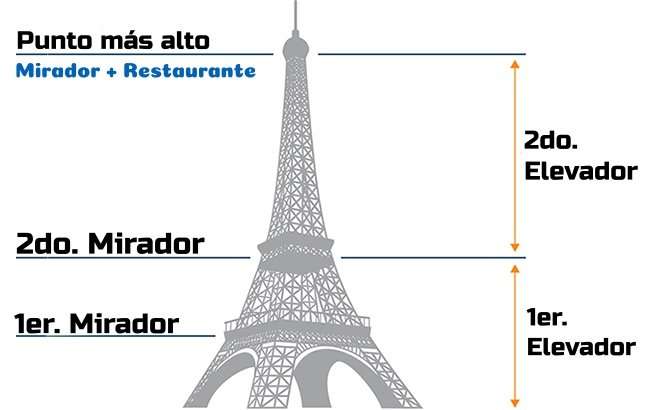 cosas que hacer en parís