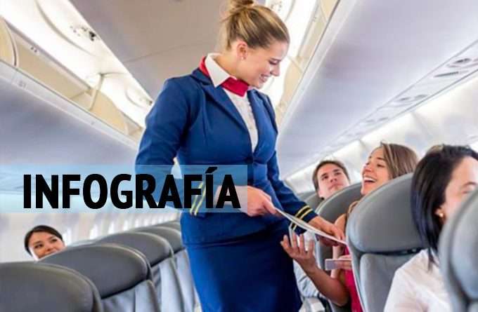 elegir el mejor asiento de avión