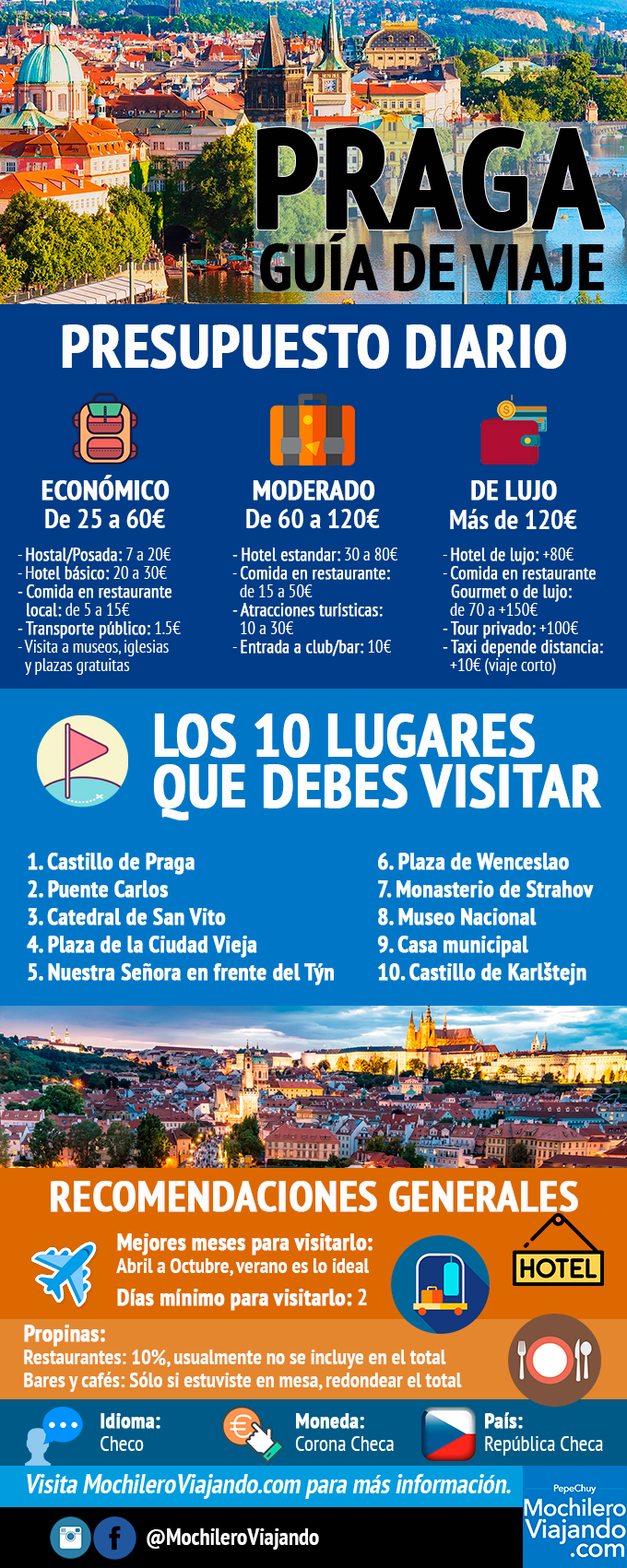 Guía de viaje a Praga