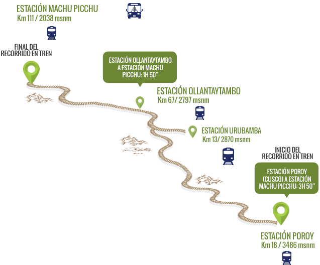 Como llegar en tren de Cusco a Machu Picchu
