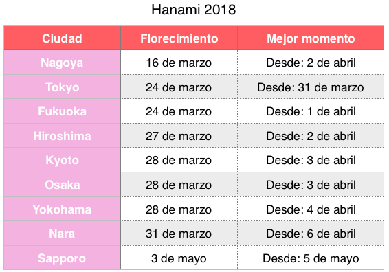 hanami 2018