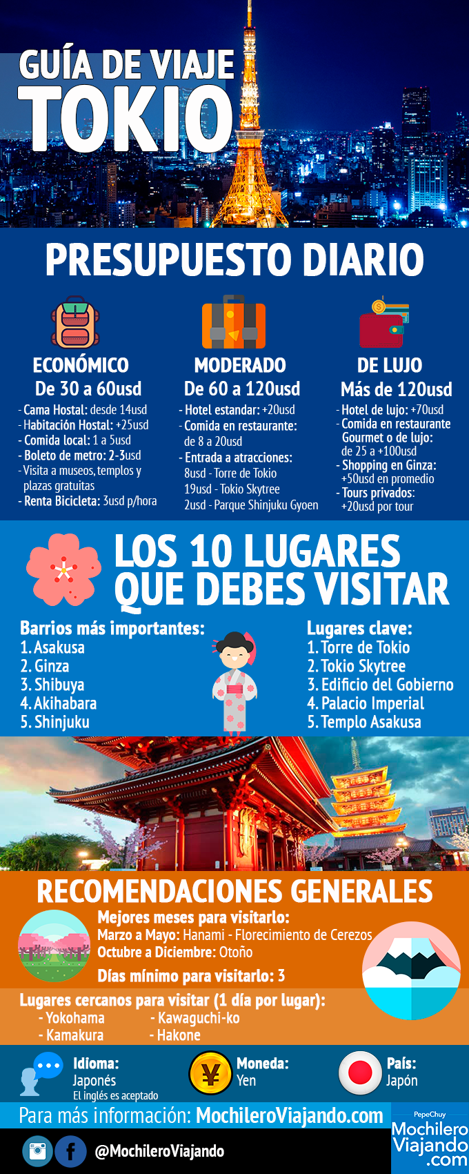 Guía de viaje a Tokio